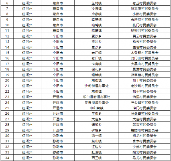 1015個！雲南省第二批省級森林鄉村名單公佈