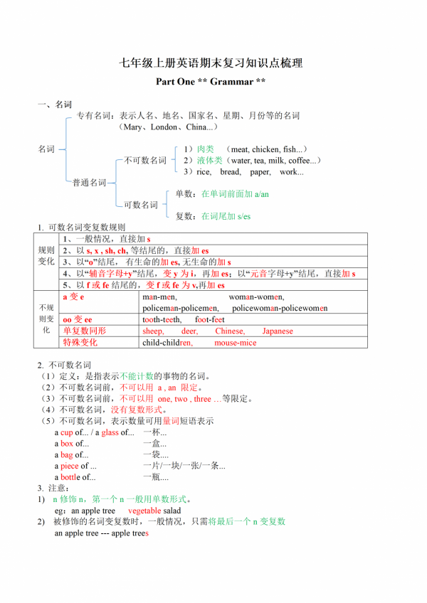 博士推薦：七年級上冊英語，知識點梳理總結，期末複習必備資料