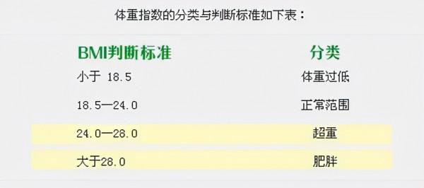 如何更好的進行減重——科學節食 如何更好的進行減重——科學節食