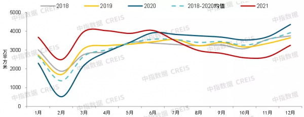 中國房地產市場2021總結&amp&semi;2022展望