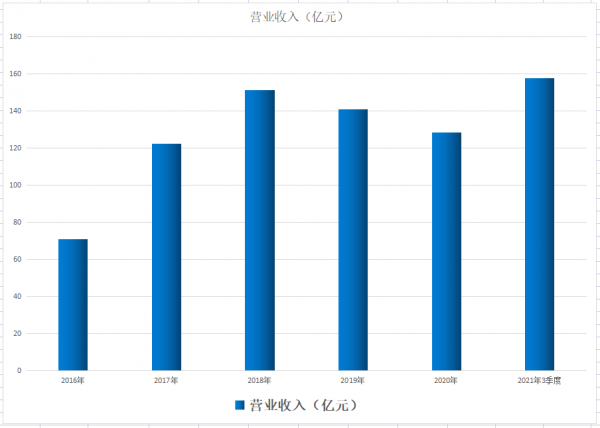 風光氫儲+膜電極+燃料電池！氫能全產業鏈龍頭，年產氫氣4億方