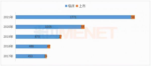 38個重磅新藥獲批（附名單）