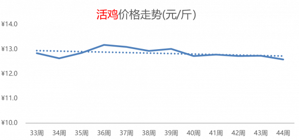 大米熱度飆升，白菜價格持續攀高，其它糧食類價格小幅普漲
