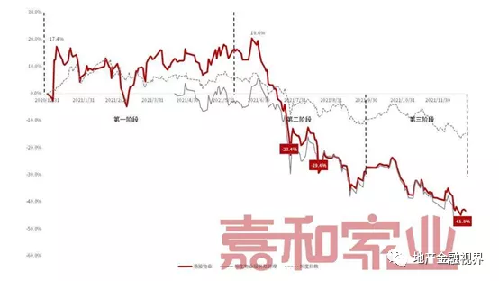 分拆&OpenCurlyDoubleQuote;商管&plus;物管&rdquo;閃電IPO 龍湖跑在了萬科前面