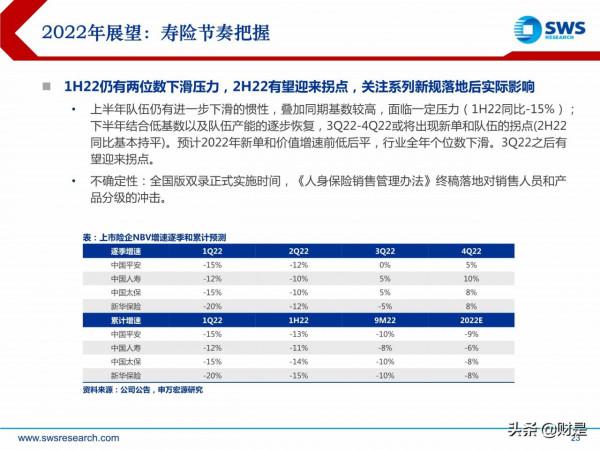 保險行業2022年投資策略：壽險磨底尚待時日，財險板塊拐點已至