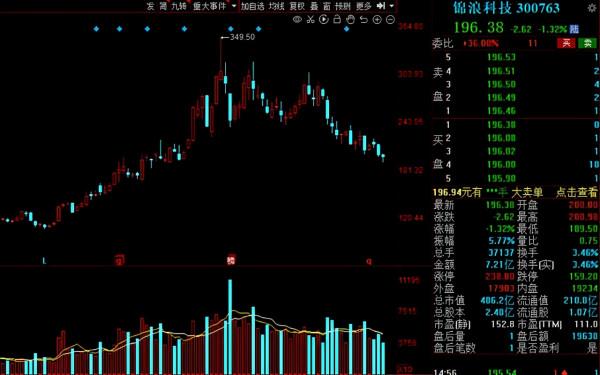 A股：社保基金二季度動向出爐！38股獲社保基金增倉超過50%