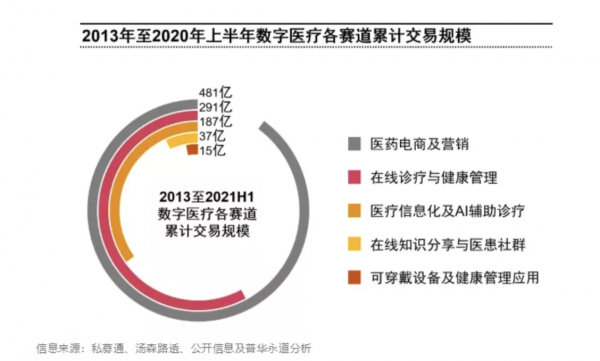 大健康產業崛起,數字化醫療迫在眉睫 大健康產業崛起,數字化醫療迫在眉睫