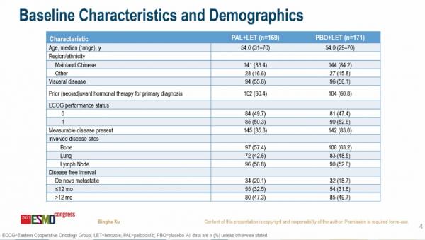 ESMO 2021中國之聲 | 徐兵河教授:PALOMA-4 研究聚焦CDK4/6抑制劑亞洲證據 ESMO 2021中國之聲 | 徐兵河教授:PALOMA-4 研究聚焦CDK4/6抑制劑亞洲證據