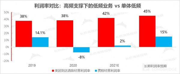 殺瘋了的阿里、美團和拼多多,電商流量混戰後有真壁壘嗎? 殺瘋了的阿里、美團和拼多多,電商流量混戰後有真壁壘嗎?