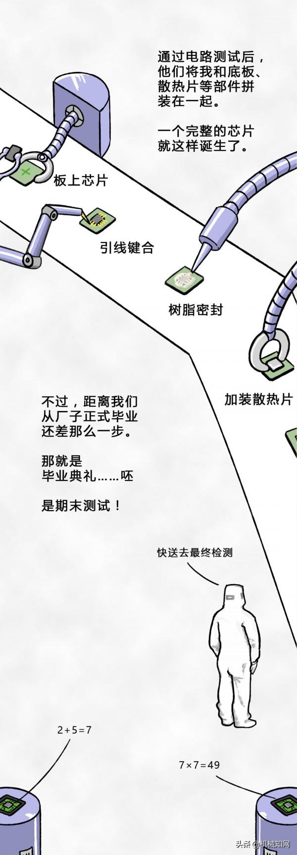 晶片是如何從沙子中一步步煉成的？這組漫畫秒懂