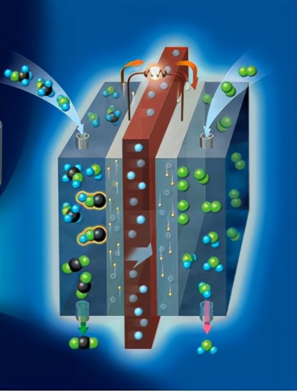 science重磅：降低燃料電池的成本，解決世界難題