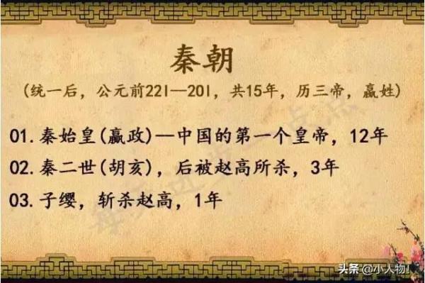 中國2000年出了400多個皇帝，真正稱得上大帝的僅10人