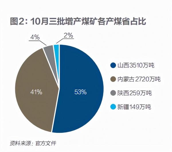 不缺煤的中國,為何會爆發這場大煤荒?|《財經》封面 不缺煤的中國,為何會爆發這場大煤荒?|《財經》封面