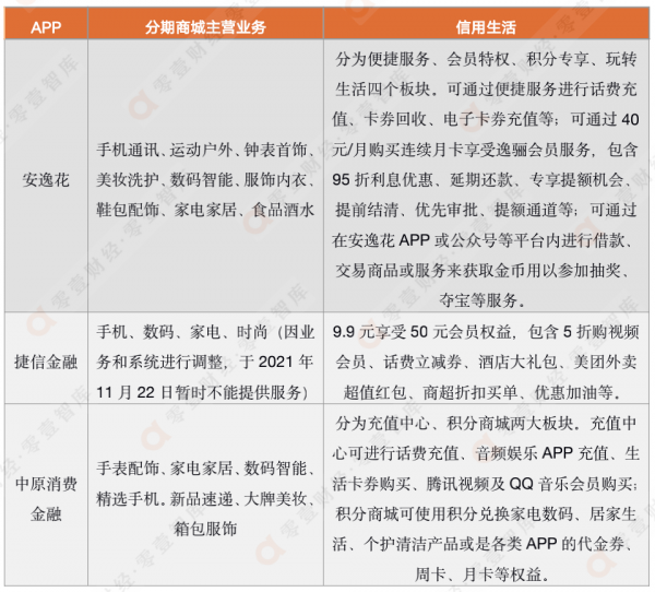 消費金融APP活躍度Q3榜單：馬上捷信招聯位列前三甲