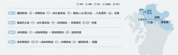 「日本」深度九州八女-日田-由布院四日之旅