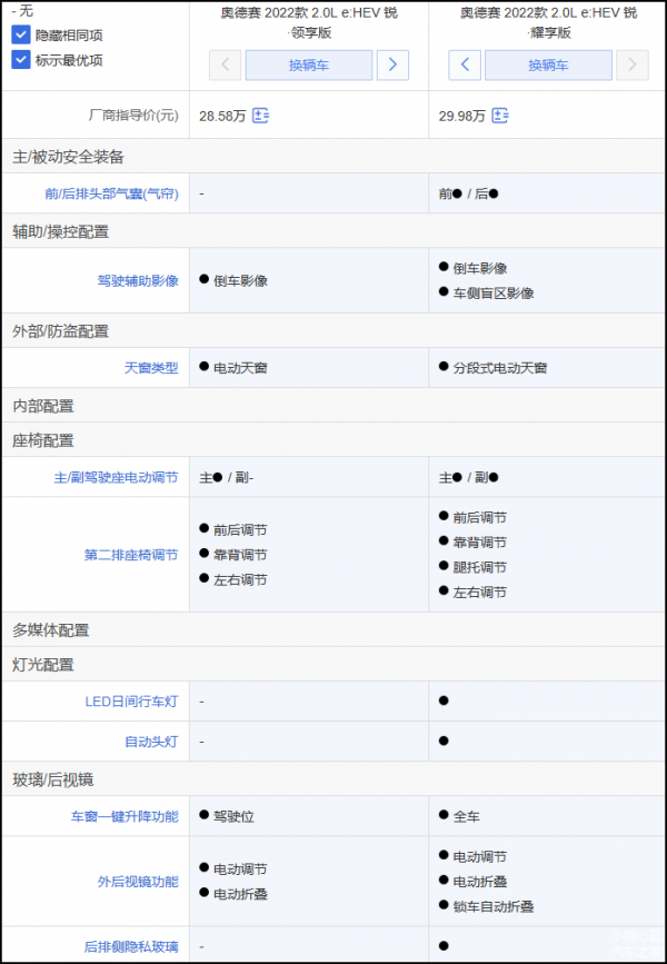 本田明星級MPV對決 新款奧德賽/艾力紳如何選