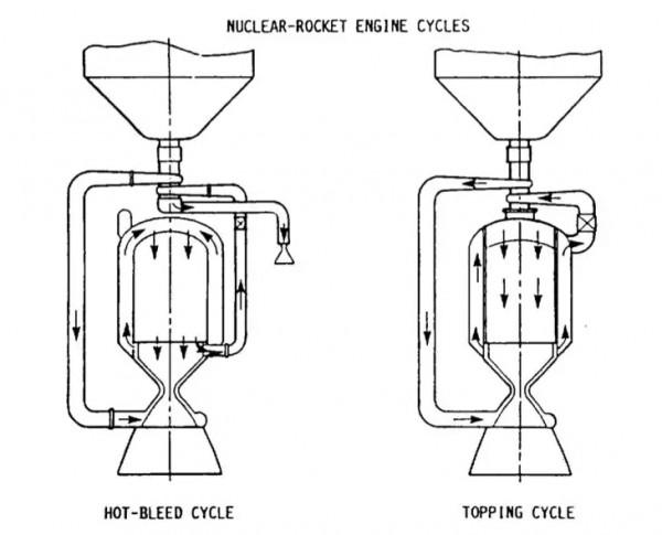 神舟十三刺激太大?NASA果然向國會要錢:我們要復活核動力火箭 神舟十三刺激太大?NASA果然向國會要錢:我們要復活核動力火箭