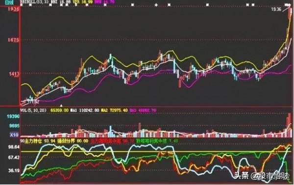 當你把“無量下跌”和“放量下跌”搞清楚了你離財富自由就不遠了