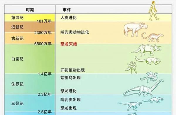 “侏羅紀”是怎麼來的 “侏羅紀”是怎麼來的