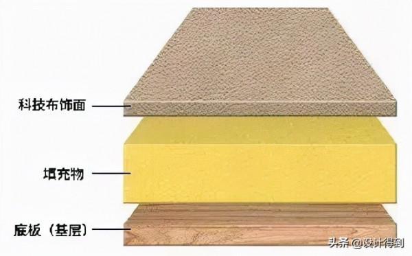 室內設計師必須要了解的科技布 室內設計師必須要了解的科技布