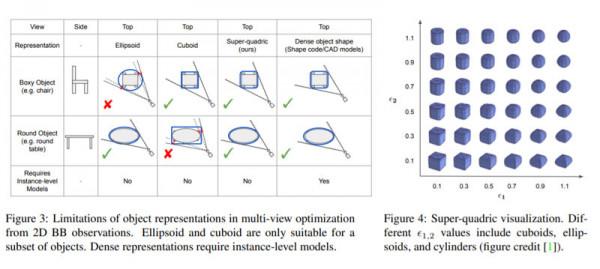 Meta研究員探索用posed RGB video進行物件檢測、關聯和對映
