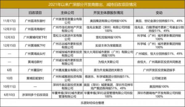 房企揮淚告別舊改，拆遷戶還能一夜暴富嗎？