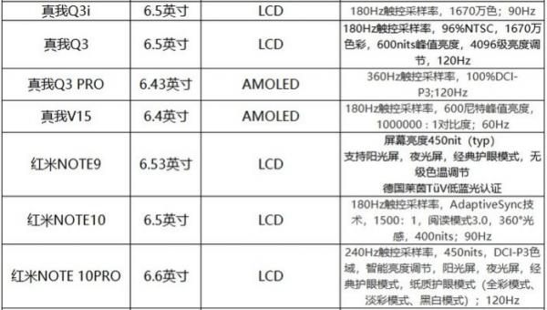 2021有哪些千元機推薦？超全選購指南