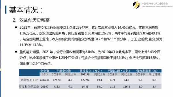 重磅釋出！利潤總額1.16萬億！11張圖瞭解石化行業2021年經濟執行情況