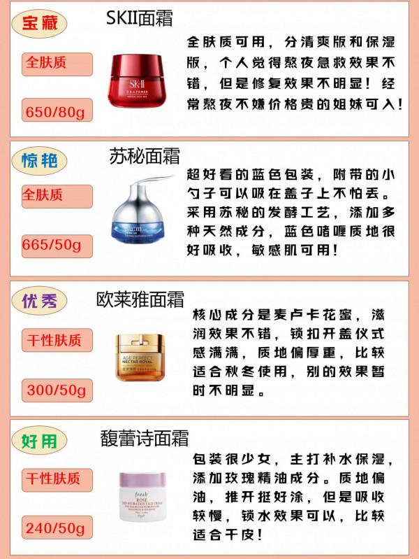 別再亂買抗老面霜啦!有這瓶就夠了 別再亂買抗老面霜啦!有這瓶就夠了