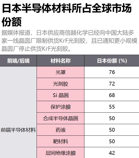市場規模超570億美元，晶片製造的基石，卻被日本企業壟斷全球
