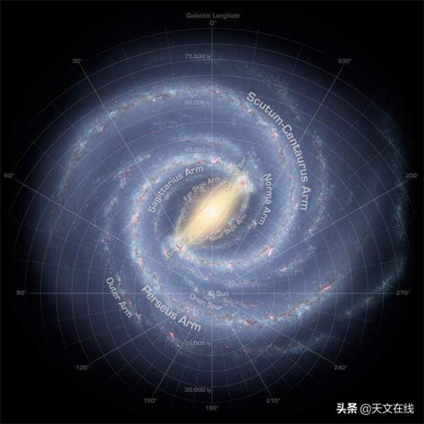 我就奇了怪了，這個星系為何只有一條旋臂？