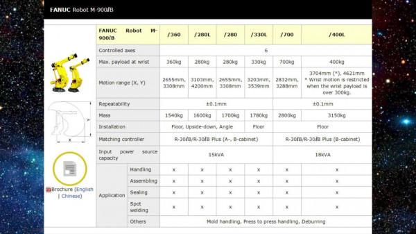 庫卡是工業機器人四大家族裡最差的?真實水平顛覆你的想象力 庫卡是工業機器人四大家族裡最差的?真實水平顛覆你的想象力