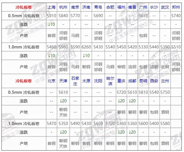 12月23日全國鋼材實時價格