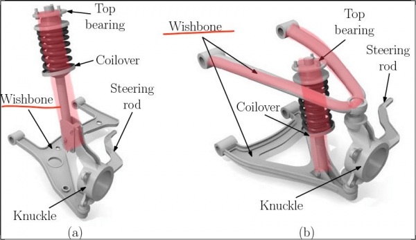 為什麼雙叉臂是YYDS？