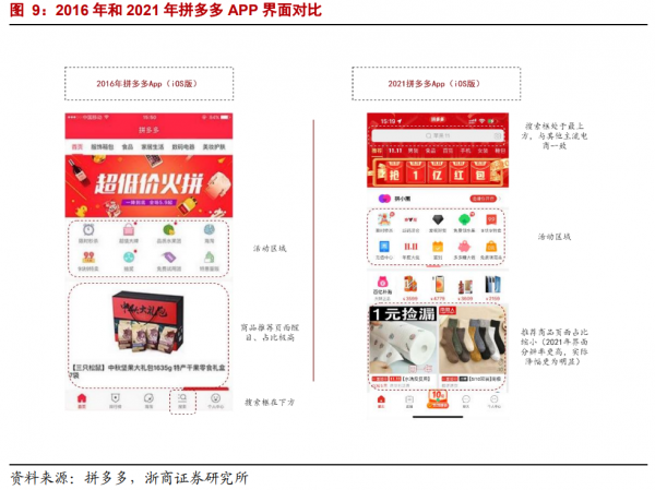 年度深度報告:雙邊市場下的網際網路平臺競爭 年度深度報告:雙邊市場下的網際網路平臺競爭