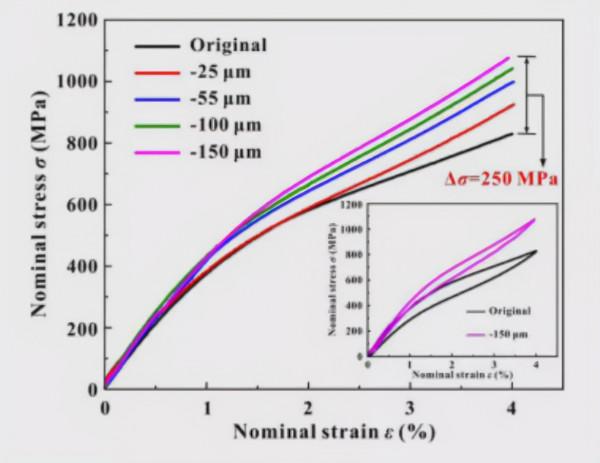 清華大學：透過梯度結構提高NiTi合金的力學效能和彈性熱效應