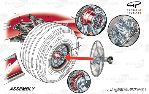 淺析F1輪輞罩的工作原理 淺析F1輪輞罩的工作原理