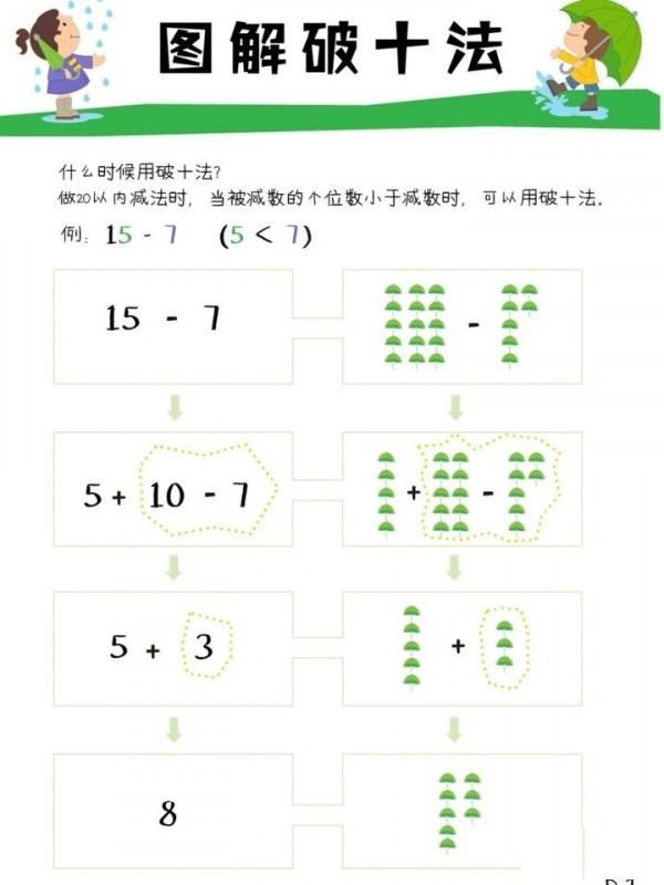 純乾貨！小學1-6年級的數學學習規劃及方法，建議家長收藏