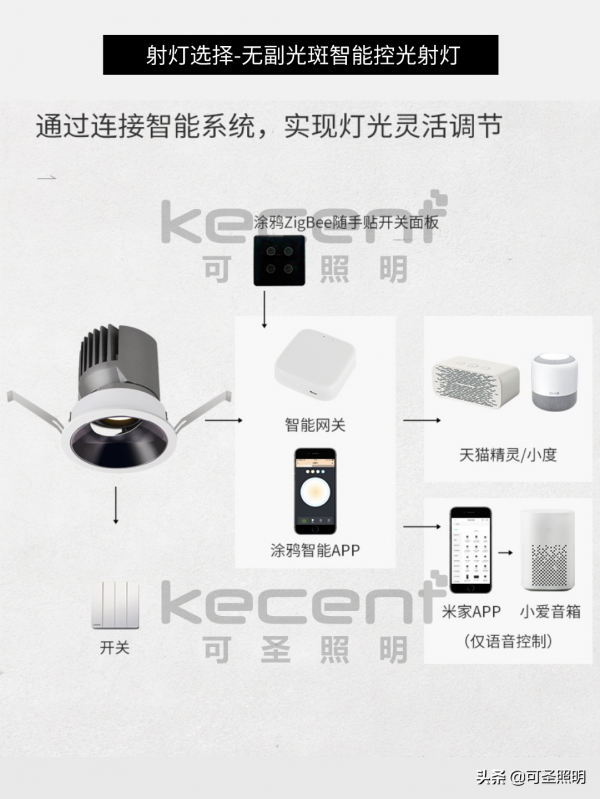 被問了1W次的射燈間距,為何還有人會踩坑? 被問了1W次的射燈間距,為何還有人會踩坑?