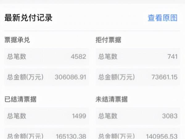 回答丨恆大集團的錢都去哪了 回答丨恆大集團的錢都去哪了