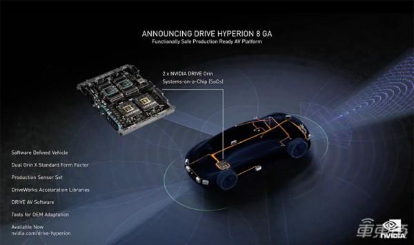 英偉達汽車副總裁：Orin晶片領先至2024，自動駕駛業務規模將達數十億美元
