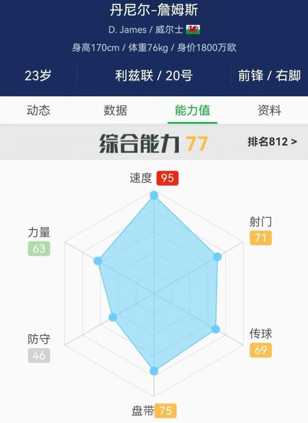 天下武功唯快不破,盤點現役足壇速度最快的十名球員 天下武功唯快不破,盤點現役足壇速度最快的十名球員