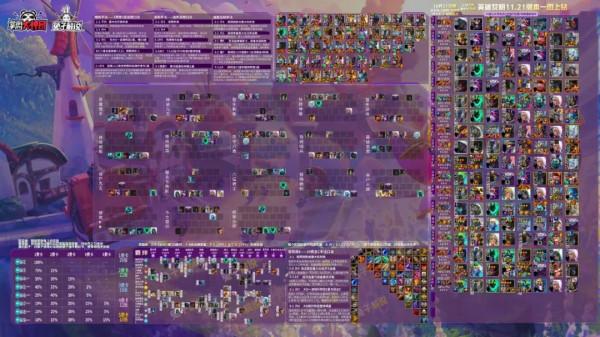 金剷剷之戰冷門上分王刺客，連勝刺客穩定吃分