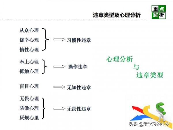 舉一反三！反三違警示危害及預防安全教育培訓警示重析篇