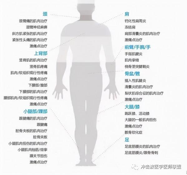 什麼是衝擊波?為何它有如此神奇的療效? 什麼是衝擊波?為何它有如此神奇的療效?