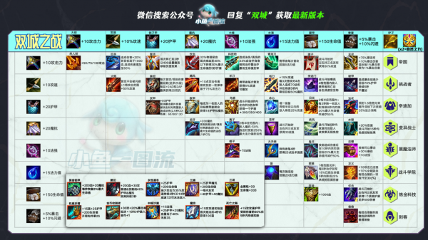 雲頂S6丨雙城之戰,7賭女槍狙,冷門偷大分 雲頂S6丨雙城之戰,7賭女槍狙,冷門偷大分