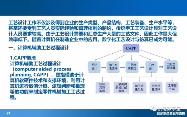 166頁PPT搞懂智慧製造數字化基礎