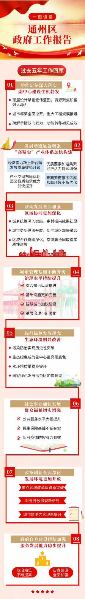 聚焦兩會:新建文旅區中小學、潞苑中學,加快一所校改建!副中心教育發展大動作釋出 聚焦兩會:新建文旅區中小學、潞苑中學,加快一所校改建!副中心教育發展大動作釋出
