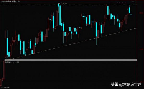 A股：四大利好，明天，指數要上攻？