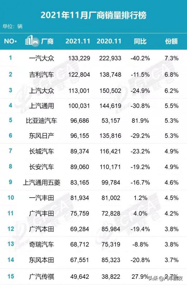 日系11月銷量縮水，日產最慘，就豐田還在硬撐